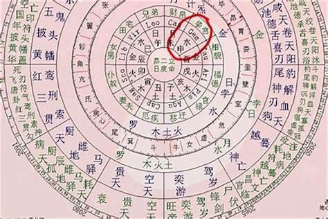 八字如何看命格|生辰八字算命、五行喜用神查询（免费测算）